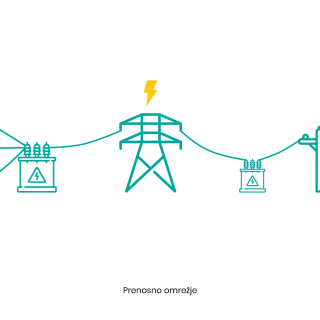 električno omrežje