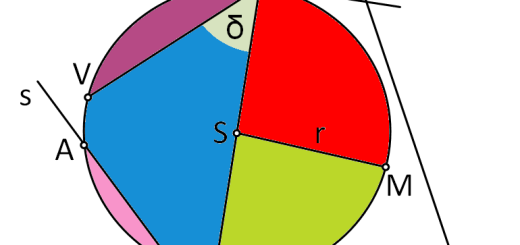 Grabant Nedeljko - Krožnica in premica- ujemanj slik