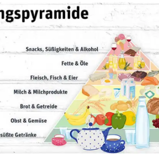 Die Ernährungspyramide