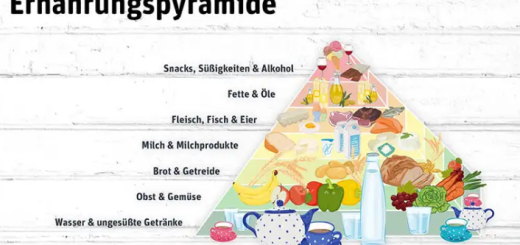 Die Ernährungspyramide